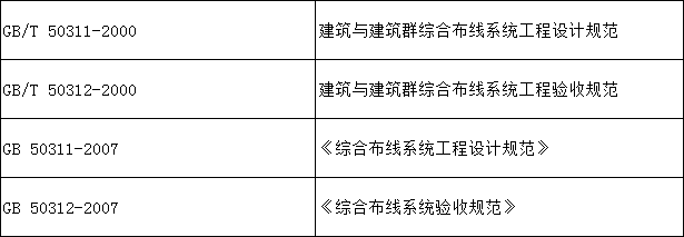 綜合布線系統(tǒng)的國內(nèi)標(biāo)準(zhǔn) 綜合布線系統(tǒng)的國內(nèi)標(biāo)準(zhǔn)
