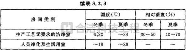 電子凈化車間的圖片 電子凈化車間的圖片