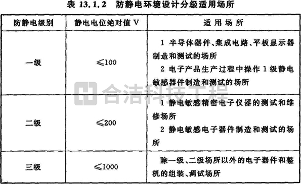 電子無塵車間 電子無塵車間