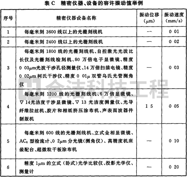 電子凈化工程 電子凈化工程