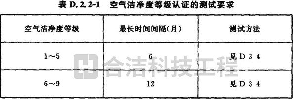 電子無塵車間 電子無塵車間