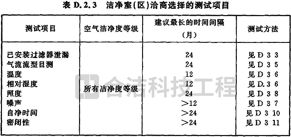 電子潔凈車間的圖片 電子潔凈車間的圖片