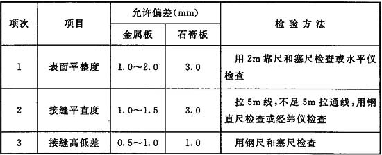 潔凈廠房的圖片 潔凈廠房的圖片