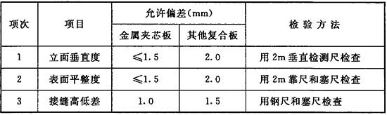 無塵車間 無塵車間