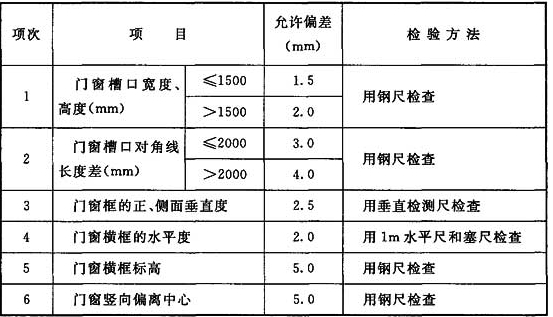 凈化車間 凈化車間