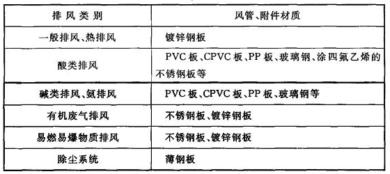 潔凈工程 潔凈工程