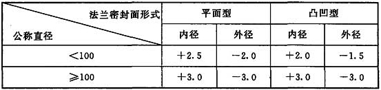 潔凈工程 潔凈工程