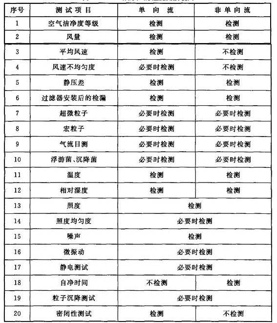 潔凈室 潔凈室