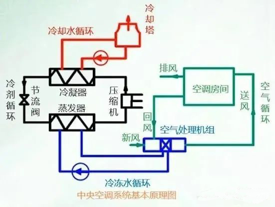 暖通系統(tǒng) 暖通系統(tǒng)