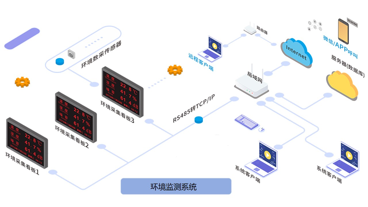 潔凈廠房 潔凈廠房