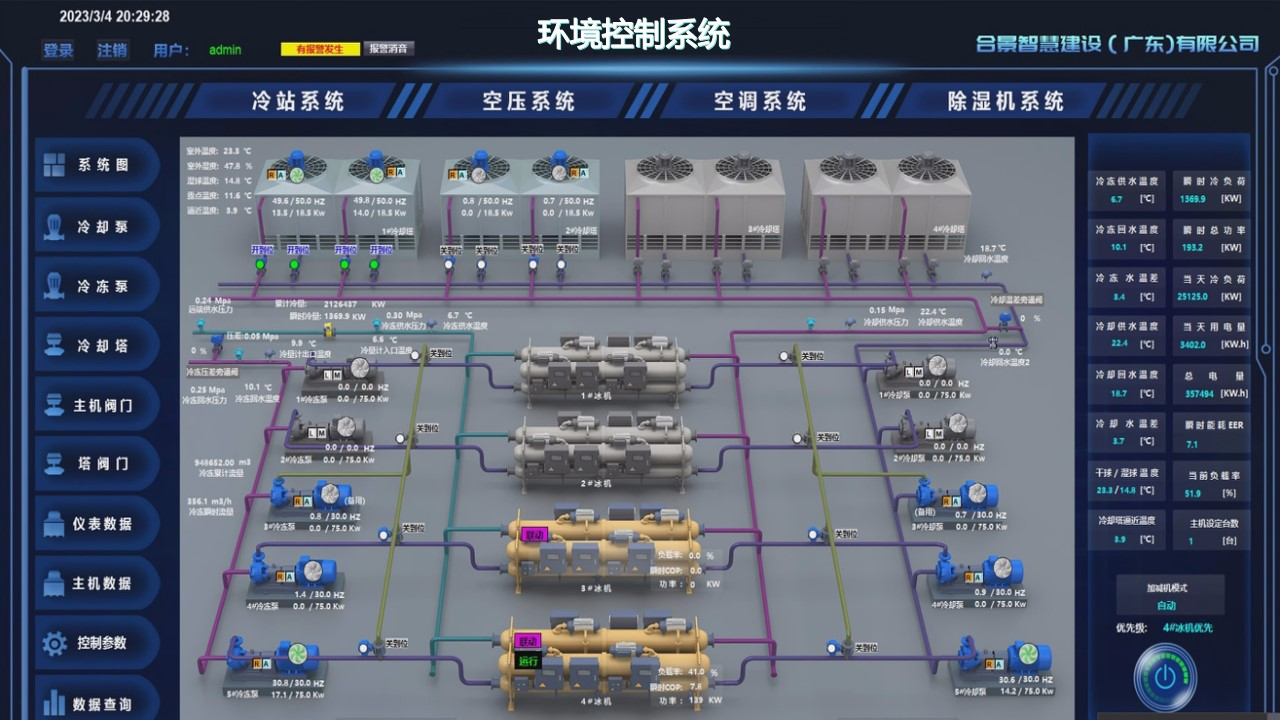 無塵車間 無塵車間