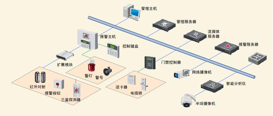 凈化車間 凈化車間