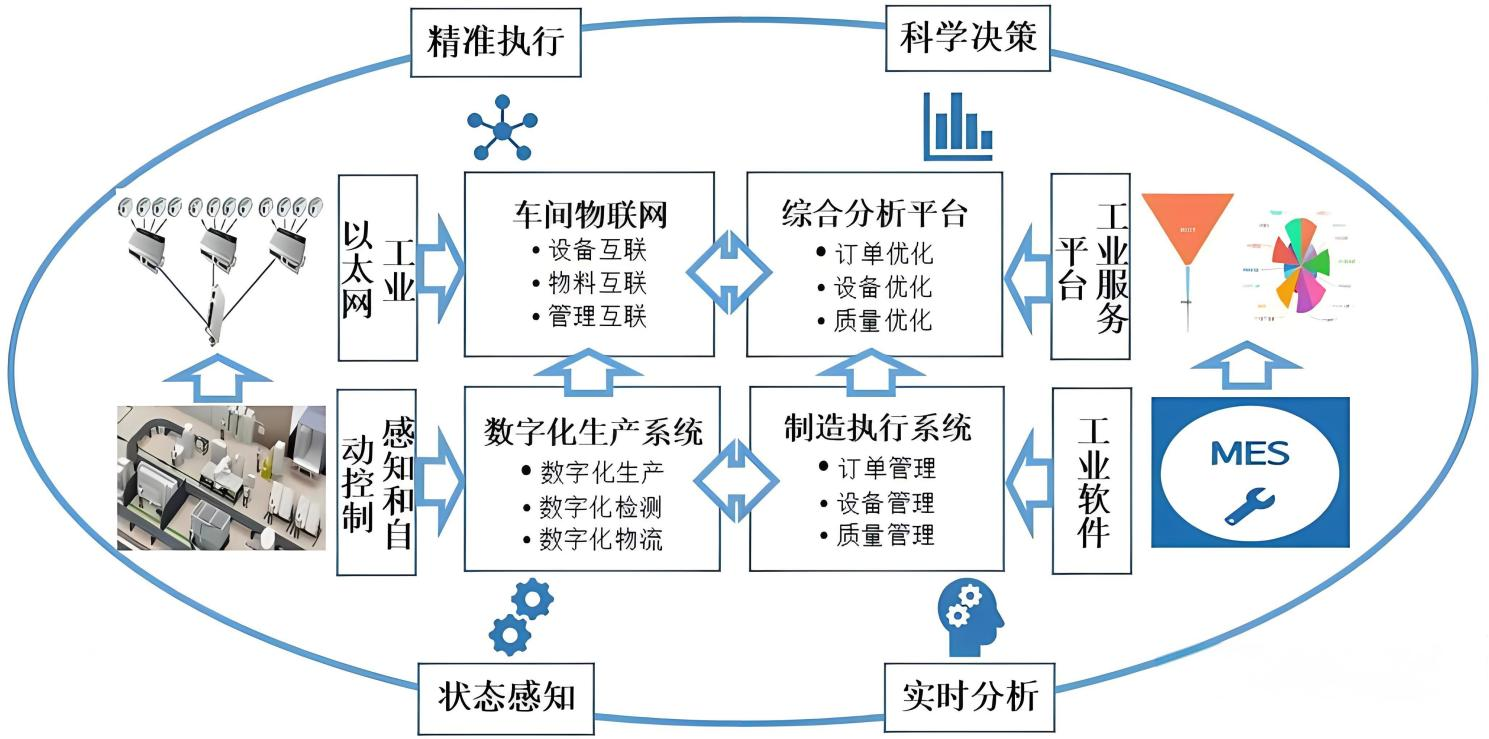 潔凈車間弱電建設(shè) 潔凈車間弱電建設(shè)