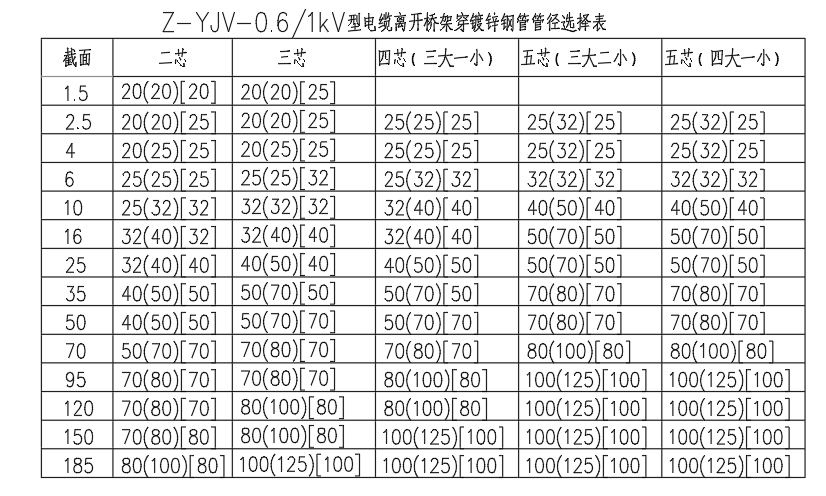 電纜線管管徑圖 電纜線管管徑圖
