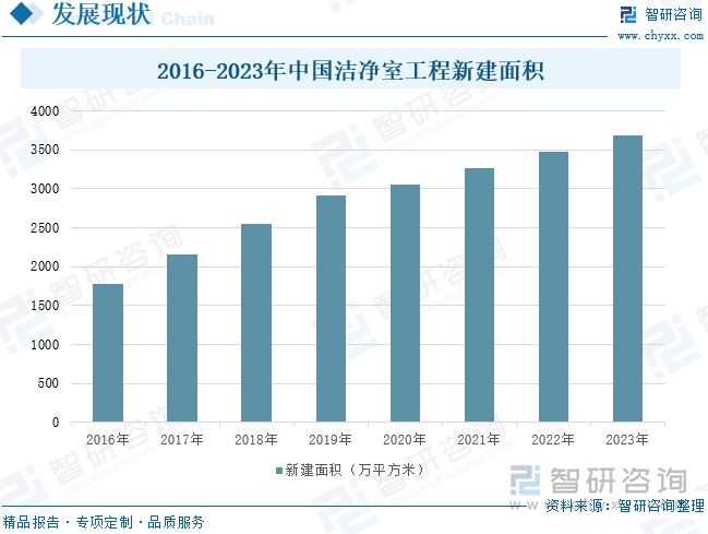 潔凈廠房的圖片 潔凈廠房的圖片
