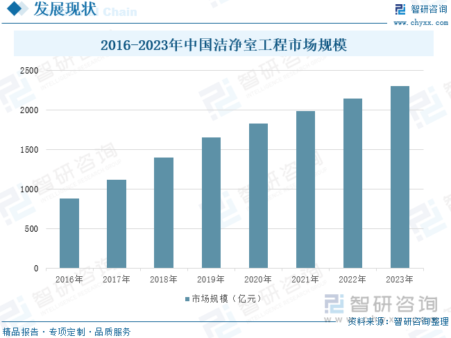 凈化工程 凈化工程